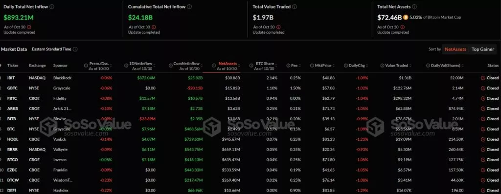 Bitcoin ETF Dashboard Latest BTC Spot ETF Daily Data and Charts of Inflow and Outflow 1024x397 1