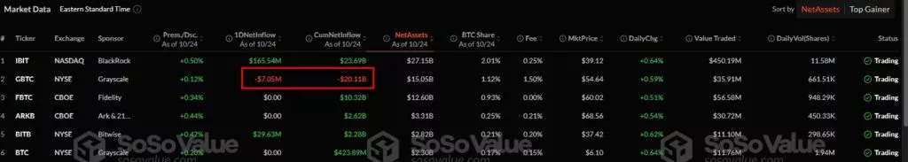 Bitcoin ETF Dashboard Latest BTC Spot ETF Daily Data and Charts of Inflow and Outflow Google Chrome 1024x183 1