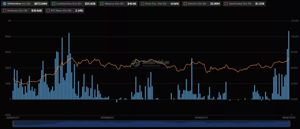 BlackRock Bitcoin ETF Daily Data Chart IBIT Total Net Assets and Inflow Outflow Changes 1024x440 1