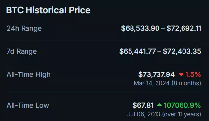 CoinGecko 34