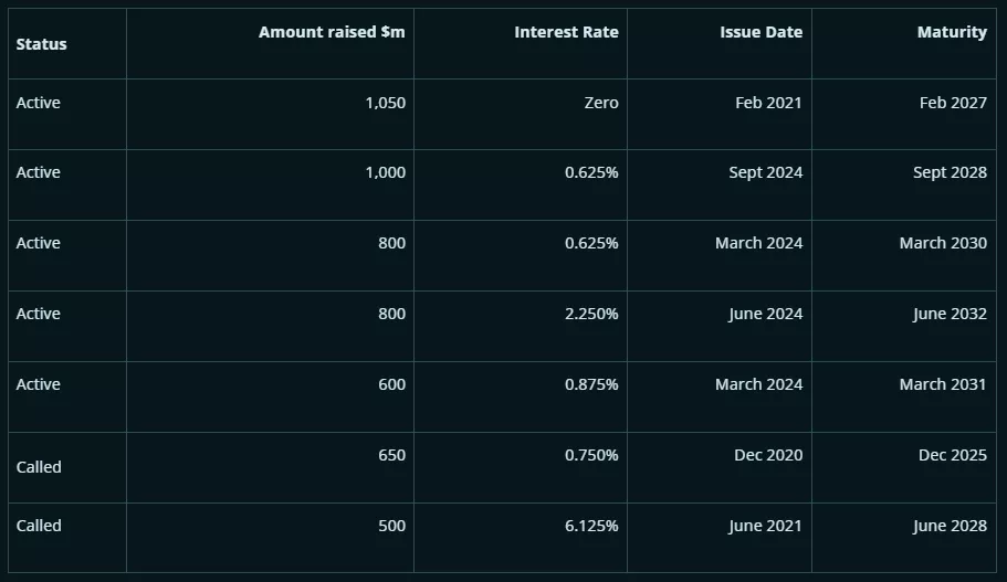 MicroStrategy Bonds When Liquidation BitMEX Blog Google Chrome