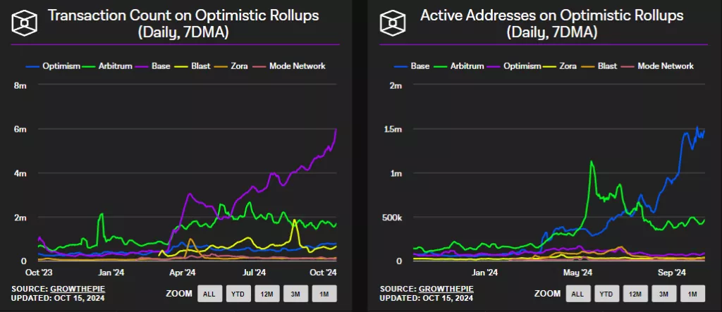 onchain 1024x443 1