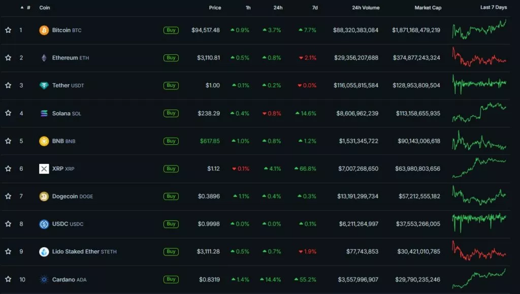 cryptocurrency prices charts and crypto market cap coingecko google chrome 16 1024x579 1