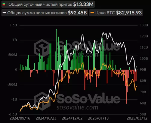 Bitcoin ETF Outflow Streak Ends on the Eighth Day - Cryptol image 39