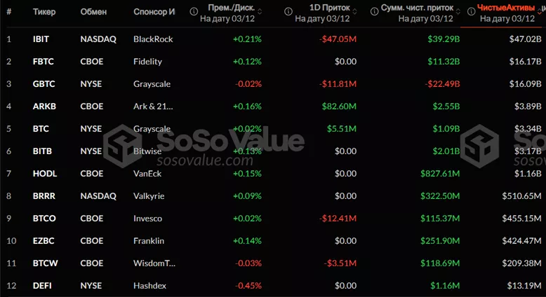 Bitcoin ETF Outflow Streak Ends on the Eighth Day - Cryptol image 40