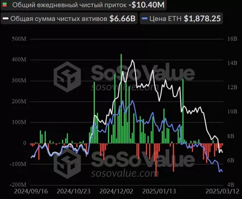Bitcoin ETF Outflow Streak Ends on the Eighth Day - Cryptol image 41