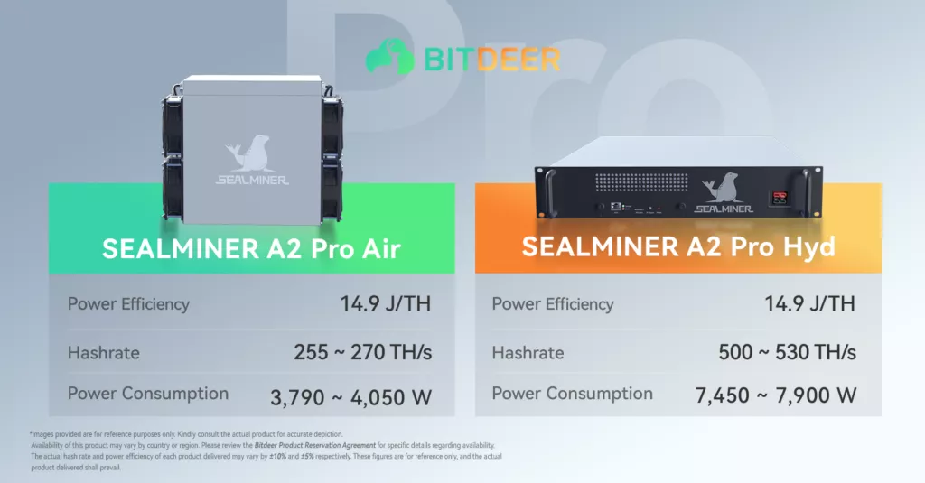 Bitdeer Unveils New Miners with Efficiency Up to 14.9 J/TH - Cryptol image 57