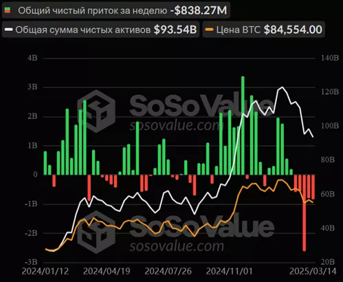 Crypto Funds Record Fifth Consecutive Week of Outflows - Cryptol image 59
