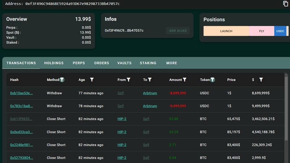 Expert: Hyperliquid Opens the Door to "People’s" Whale Hunting - Cryptol image 62