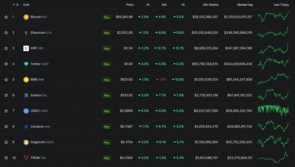 Fed Maintains Key Rate; Bitcoin Reacts with Volatility - Cryptol image 65