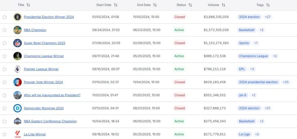 Expert Evaluates Polymarket's Prediction Accuracy at 94% - Cryptol image 70