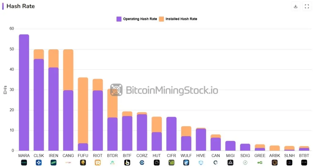 Bitcoin Mining Difficulty Reaches Record Despite Slight Increase - Cryptol bitcoin hash rate tracker public mining companies ranked by exahash google chrome 1024x550 1