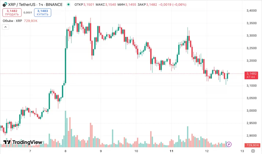 SEC will focus on regulating the crypto industry after Ripple - Cryptol ad 4nxdj auucm47iulmgmgdxwzi bhisdboznpiy4ippolbzzcvblui zbznb3rfp y22i7yop2utmhmsk5envhrt de1yyyxbajhwn6z3nabkfw6ux4hefsjhct bk2rtjhzojdnti