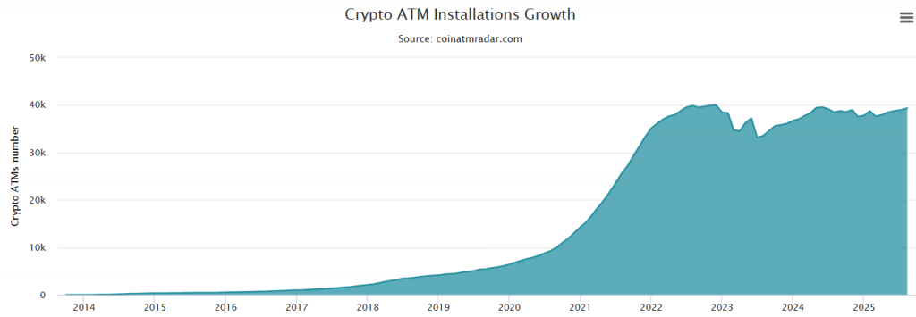 Wisconsin authorities limit cryptomats - Cryptol unnamed