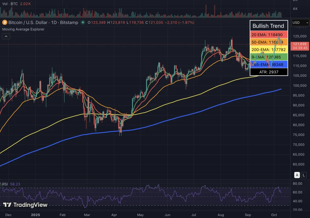Analyst: the precious metals market overheated, investors will start to move into bitcoin - Cryptol btcusd