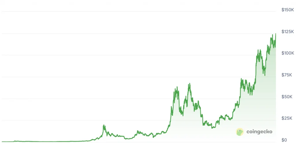 BNB overtakes XRP and becomes the third largest crypto asset - Cryptol coingeckokurs