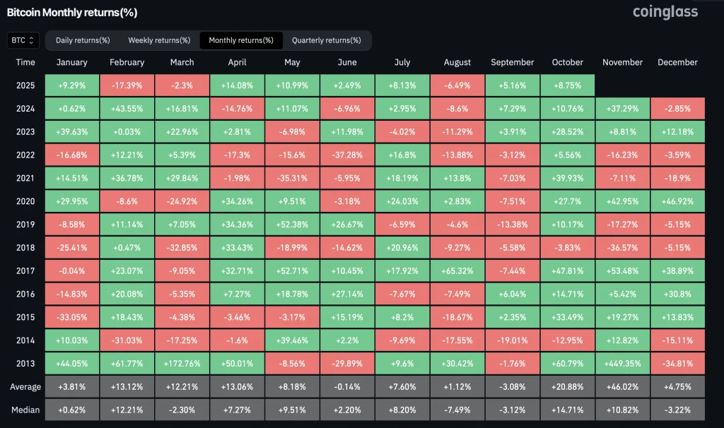 Simulations showed 50% chance of Bitcoin growth up to $140,000 in October - Cryptol coinglass 1