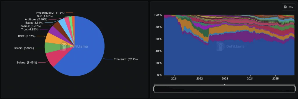 Ethereum Foundation exchanged 1000 ETH for stablecoins to fund research and grants - Cryptol defillama 2