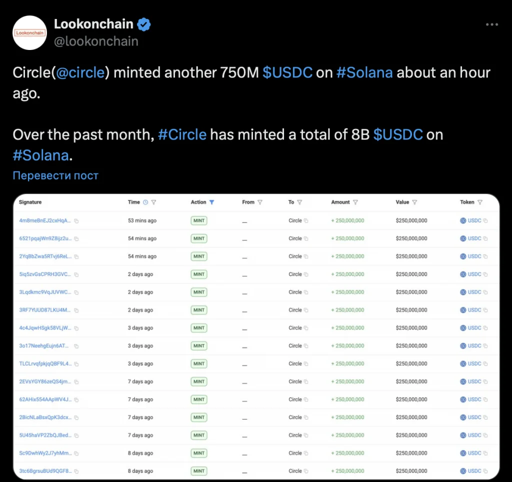 Stable Coins market reached $300 billion — “Fuel for the New Cryptor” - Cryptol lookonchain
