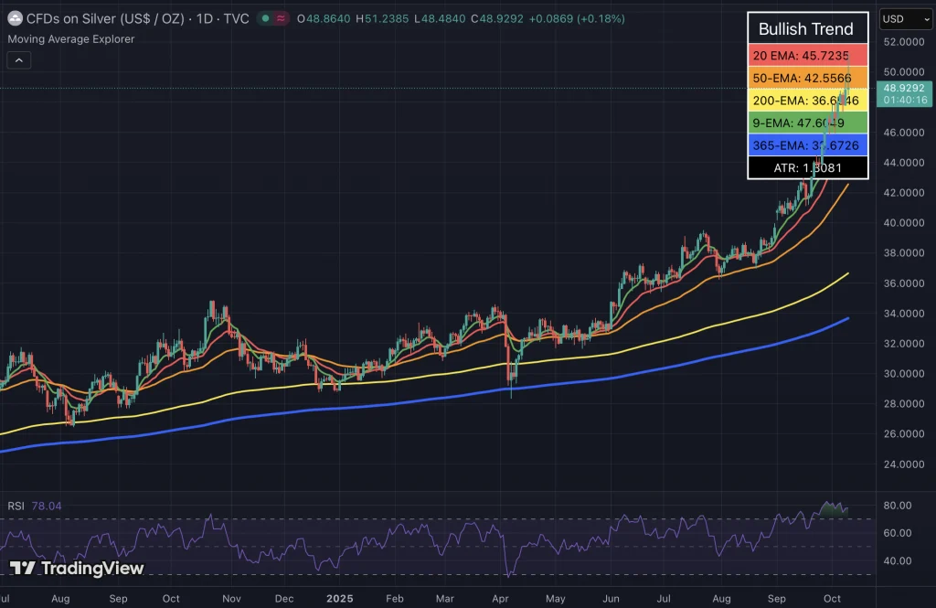 Analyst: the precious metals market overheated, investors will start to move into bitcoin - Cryptol silver